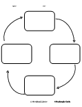 Cycle Graphic Organizer Worksheets