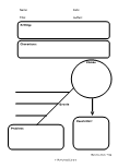 Story Map Worksheets