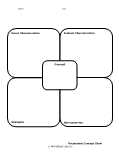 Vocabulary Graphic Organizer Worksheets